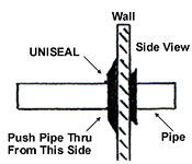 Uniseal